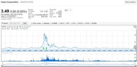 Is Kopin (KOPN) Turning Into an AR/VR Stock? - Nanalyze