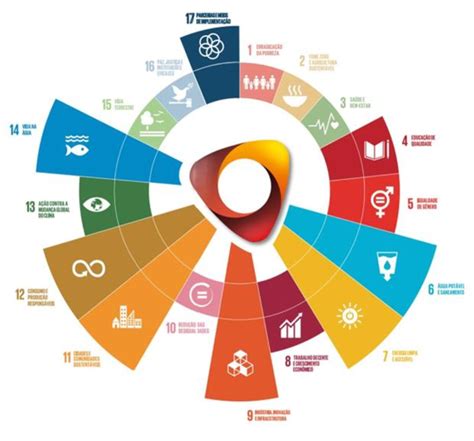 Efacec S Alignment With The Sdgs 2017 Sustainability Plan Sdg 4 Download Scientific