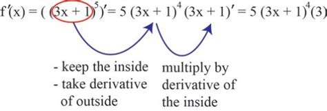 The Chain Rule Explanation And Examples Mathbootcamps