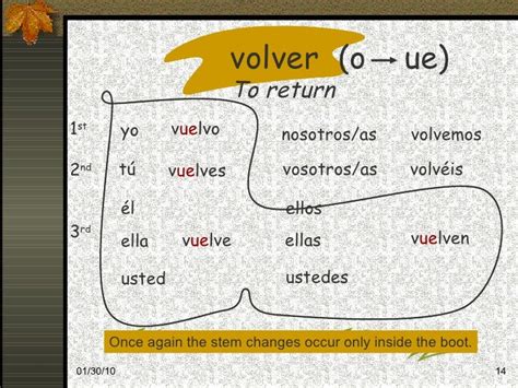 Stem Changing Verbs