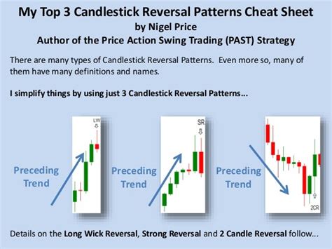 Forex candlestick reversal patterns - ezoyoja.web.fc2.com