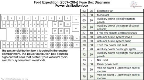 Decoding The Fuse Box Of The 2012 F450 A Comprehensive Diagram Revealed