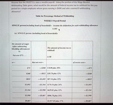 Federal Withholding Tax Table For Weekly Payroll Cabinets Matttroy