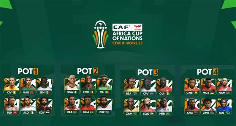 How to watch today's AFCON 2023 draw - Graphic Online