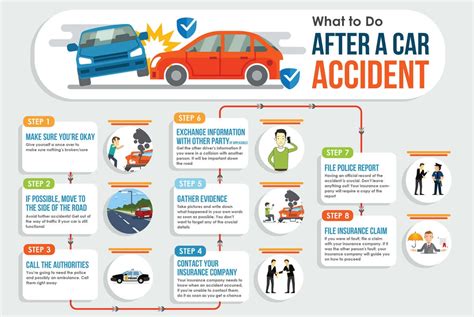 When You Hear The Crash What To Do After An Accident