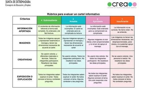 Rubrica Para Evaluar El Trabajo En Equipo Artofit