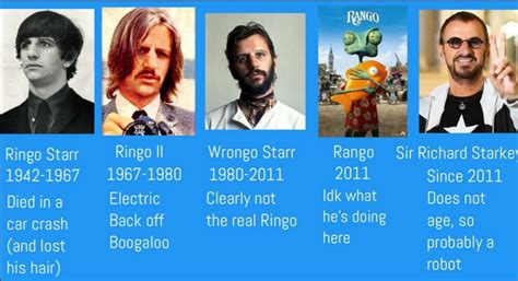 Ringo Starr Nose