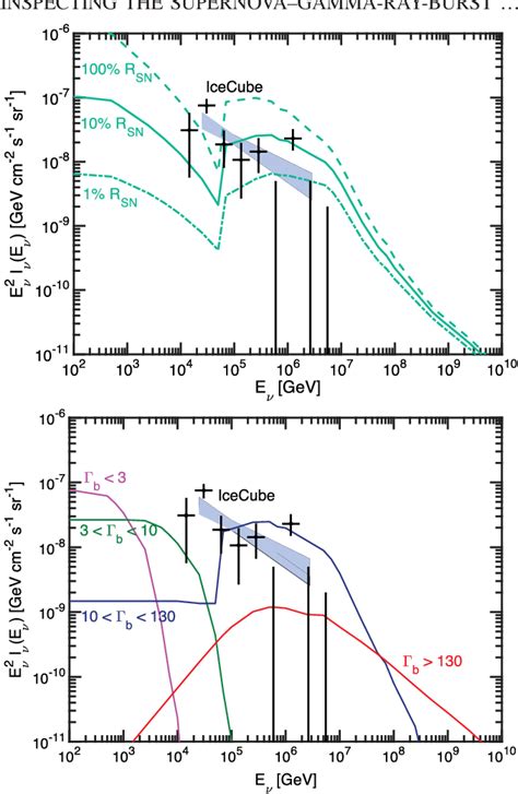 Figure 1 From Inspecting The Supernova Gamma Ray Burst Connection With