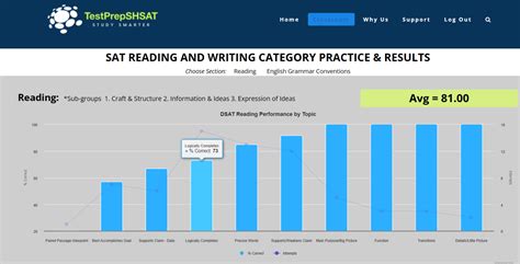 Why SAT Universal SAT SHSAT BCA Test Prep