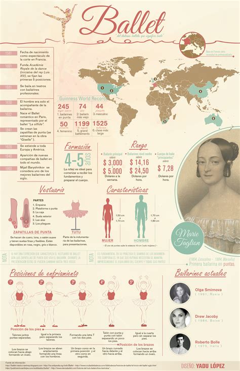 História Do Ballet - Historia do ballet – Artofit