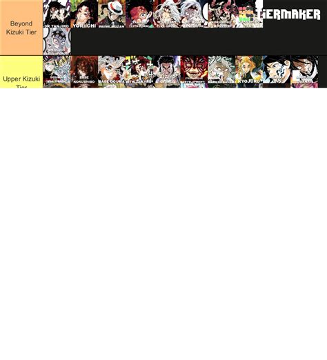 Demon Slayer Kny Strength Tierlist V2 Tier List Community Rankings