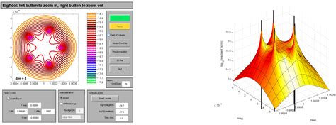 Symmetry Free Full Text Stability Analysis Of Linear Feedback