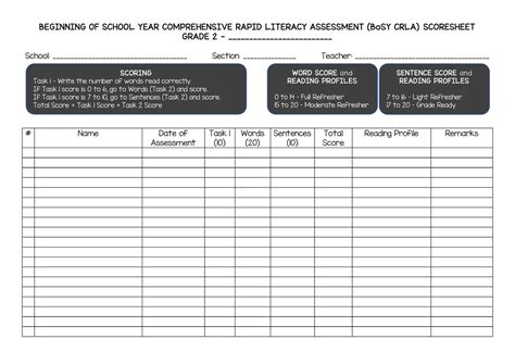 G2 Bo Sy Crla Scoresheets And Class Record Beginning Of School Year Comprehensive Rapid