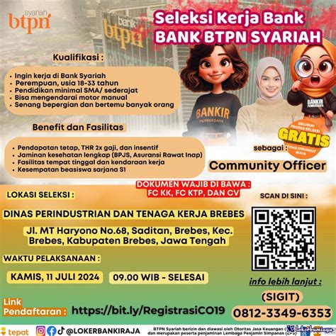 Lowongan Kerja Community Officer Pt Bank Btpn Syariah Tbk