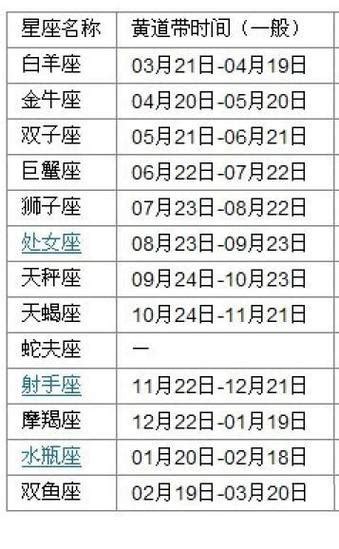 农历8月2号是什么星座 农历1997年8月2号是什么星座