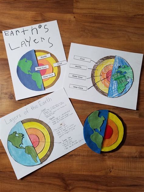 Layers of the earth for kids – Artofit