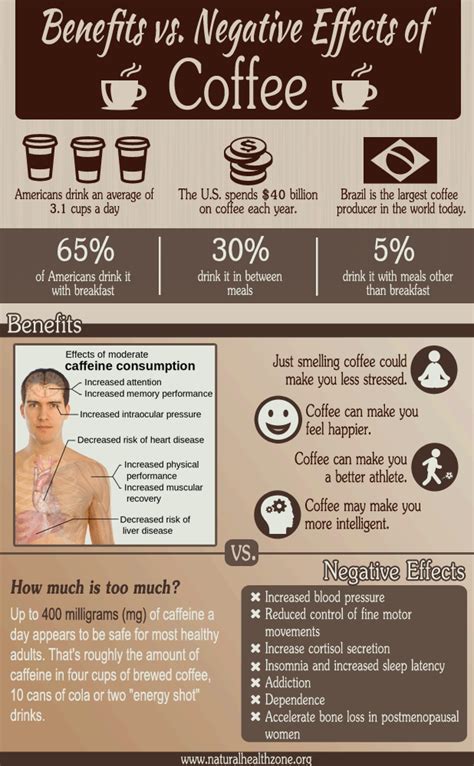 Benefits vs. Negative Effects of Coffee (Blog) | Kaffee, Kaffee oder tee, Getränke