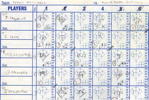 BASEBALL SCOREKEEPING – TheRustyArm