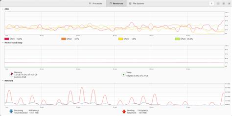 5 Ways To Check Available Memory In Linux - LinuxForDevices