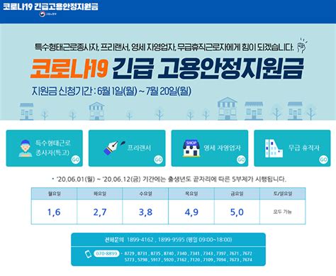 긴급 고용안정지원금 신청 시작 1인당 150만원 지원지원 대상은 시선뉴스