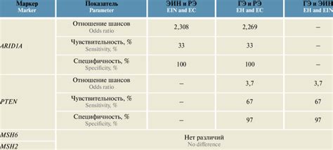 Diagnostic accuracy of immunohistochemical markers for the differential ...