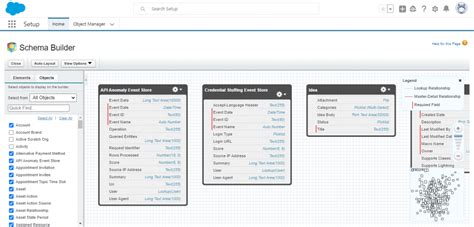 What Is Salesforce Schema Builder Bay20 Software