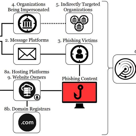 The classic phishing attack. | Download Scientific Diagram