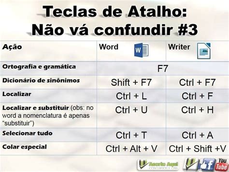 Dicas De Teclas De Atalho Para Word E Writer