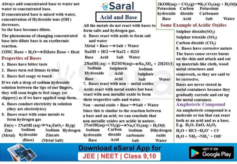 Acids Bases And Salts Class 10 Chapter 1 Short Notes Mind Maps