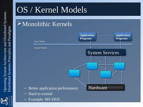 Windows Operating System Architecture Diagram