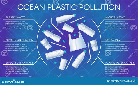 Plastic Bottle Pollution Poster