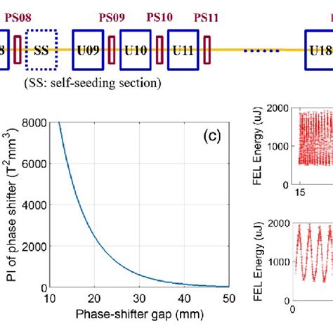 A Schematic Layout Of The Hard X Ray Undulator Line At Pal Xfel B