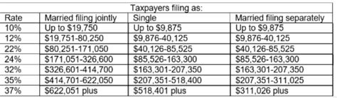 Irs Releases Income Tax Brackets For 2020 Returns Uhy