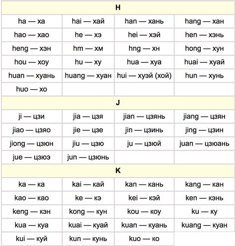 Пиньинь и система Палладий | Webmedchina | Дзен