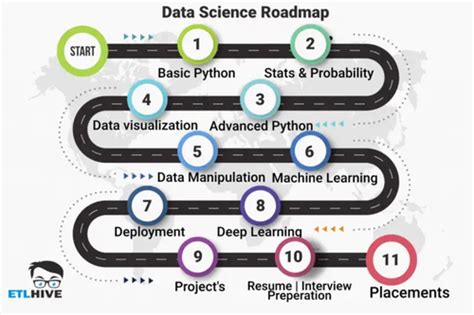 Mastering Data Science In 2024 Your Comprehensive Roadmap To Success