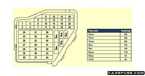 Volkswagen Beetle Fuse Box Diagram