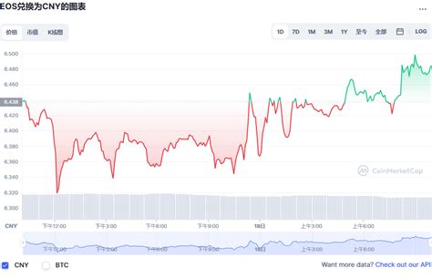 柚子币最新价格柚子币今日行情走势eos币价格今日行情20221118 世界挖矿网