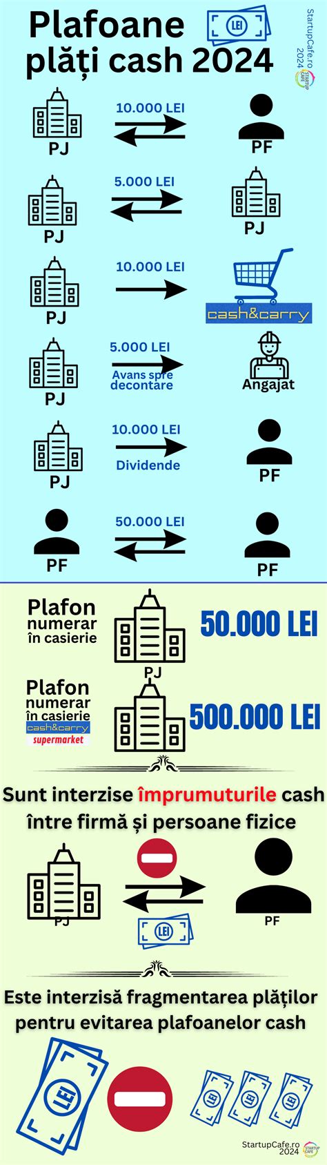 Infografic Noile Plafoane Cash Pentru Firme I Persoane Fizice