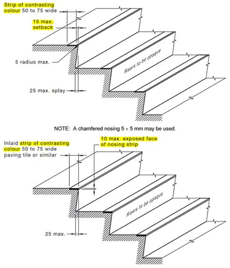 Stair Nosing compliance with Australian Standard AS 1428.1:2009