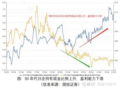 资金面向好的红利投资利器：沪深300价值etf（562320） 前言：近两年来，红利策略持续在a股市场走“红”，甚至有声音认为应当提高“哑铃