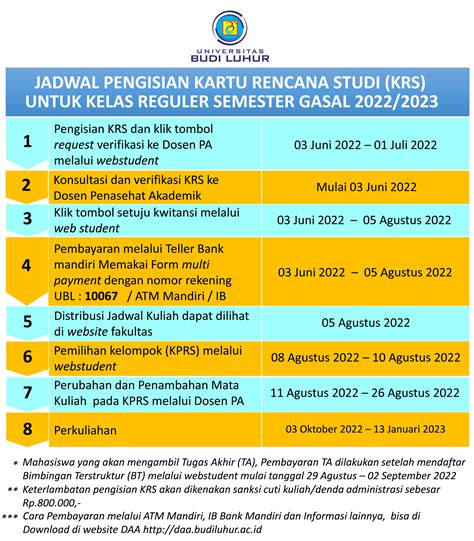 Pengisian Krs Online Untuk Mahasiswa I Reguler Semester Gasal