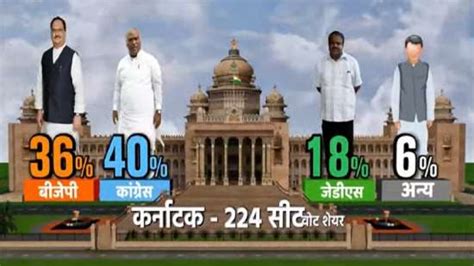 Karnataka Opinion Poll Live Updates How Bjp Congress Jds Seat Prediction Vote Share Karnataka