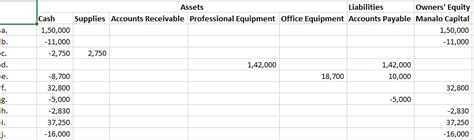 [solved] Financial Transaction Worksheet Quiz No 1 Problem 15 Page