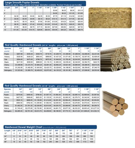 Evolve Dowel And Wood Products Wooden Dowel Rods