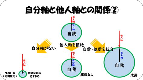 ひとり言 自分軸と他人軸、気づきというバネ Jのあっちもこっちも