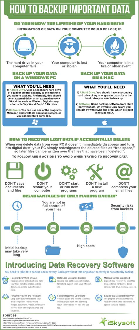 The Importance Of Data Backup And Data Recovery Graphic Design Junction