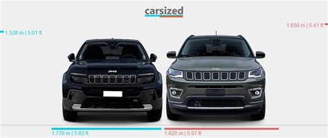 Dimensions Jeep Avenger Present Vs Jeep Compass