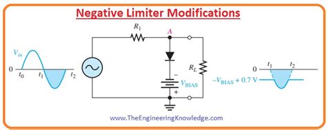 Diode Limiters Circuits - The Engineering Knowledge