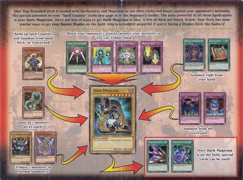 Starter Deck Yugi Reloaded Yu Gi Oh Fandom Powered By Wikia