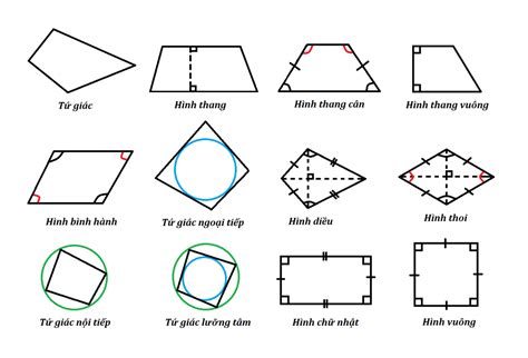 6 Cách Chứng Minh Tứ Giác Nội Tiếp đơn Giản Dễ Hiểu